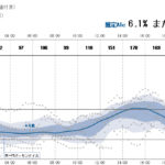 夏休み☆リブレセンサーで測定した結果