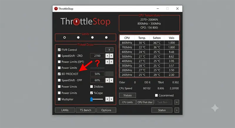 SurfaceのCPUリミッターを解除するアプリ「ThrottleStop」の設定画面イメージ。原因となっていた「BD PROCHOT」の項目にチェックが入っており、そこを指す赤い矢印とクエスチョンマークが表示されている。このチェックを外すことで爆速化する。