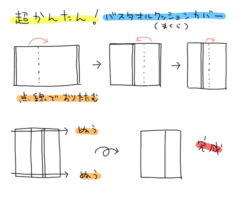 バスタオルを3回折って両端を縫うクッションカバーの作り方図解
